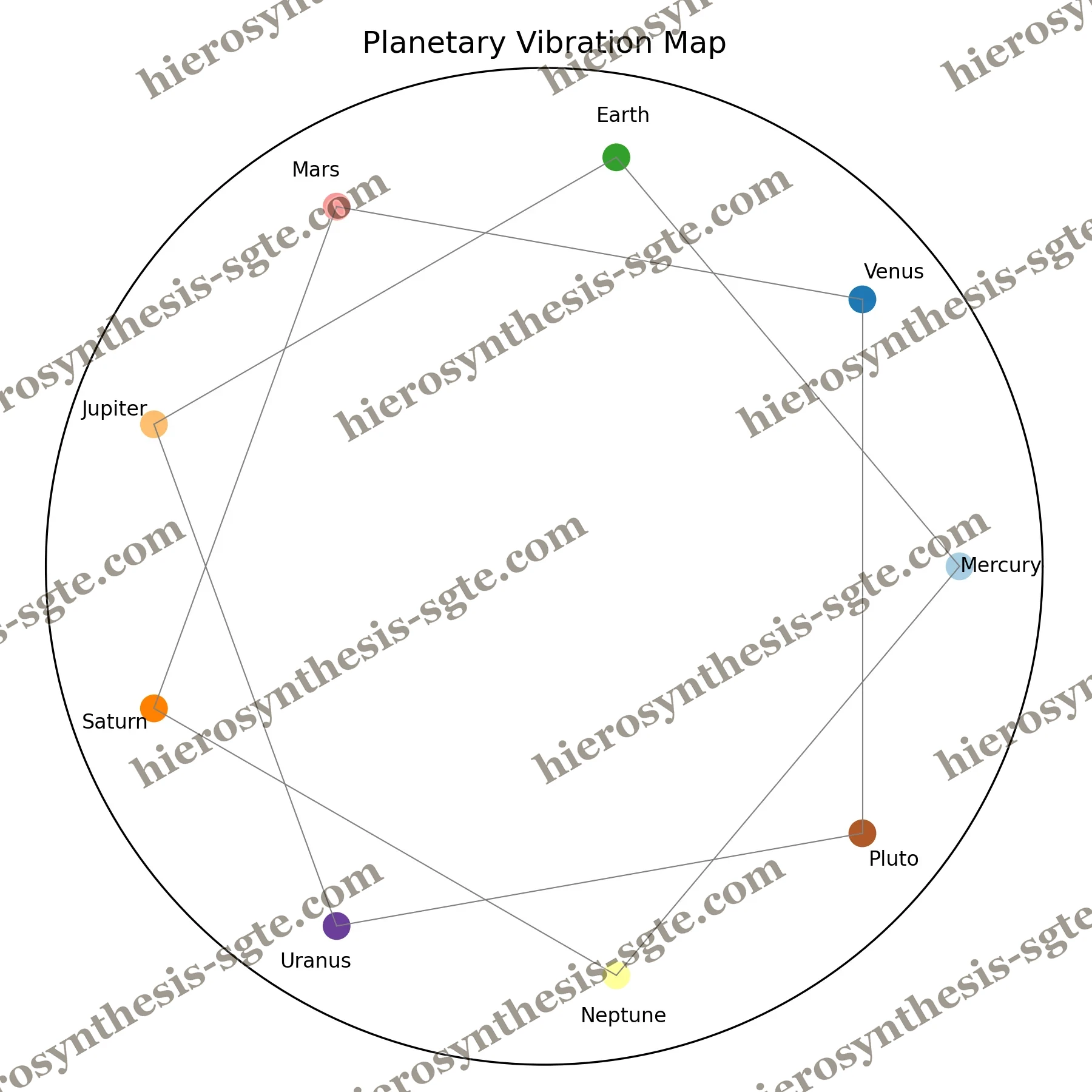Planetary Map plate
