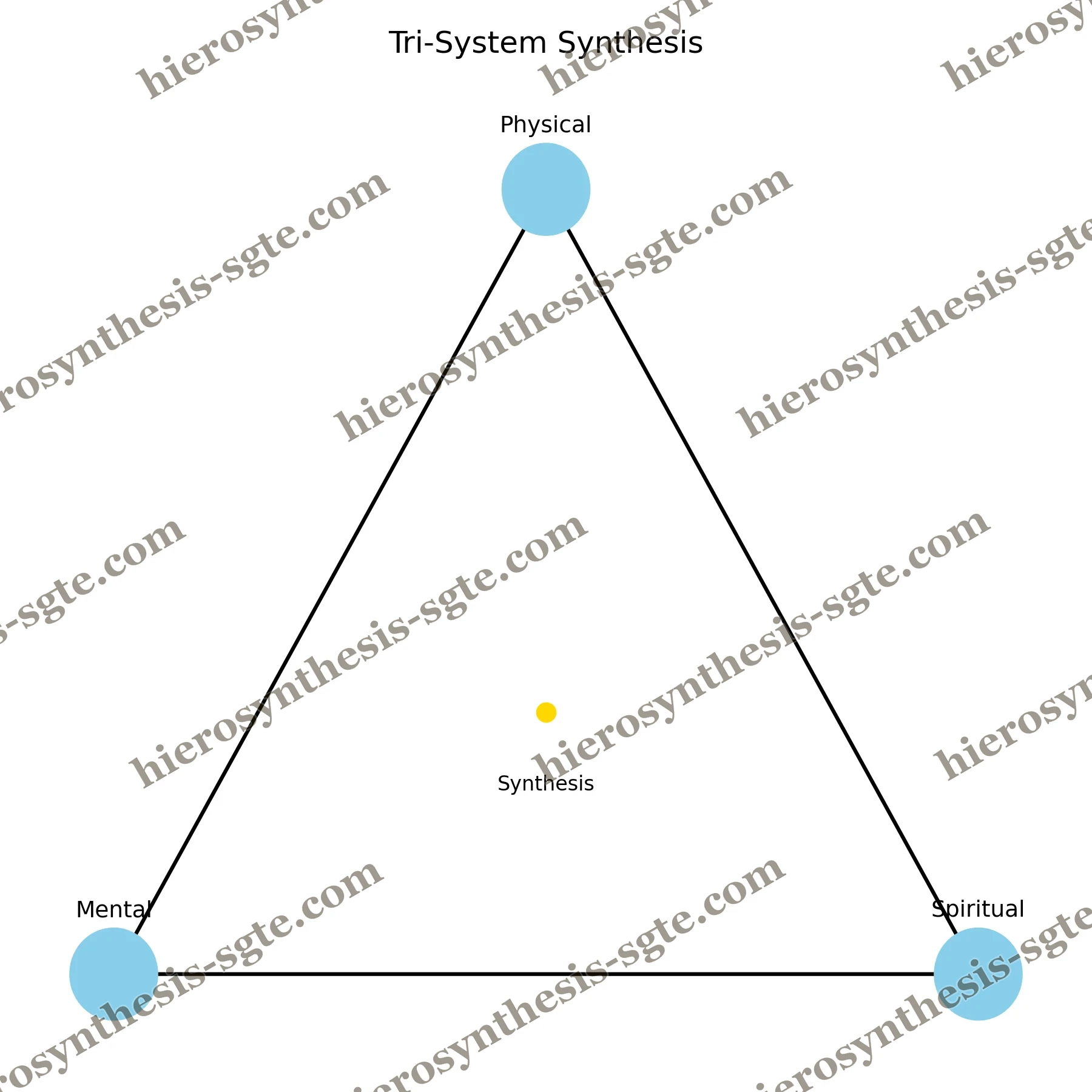Tri-System plate