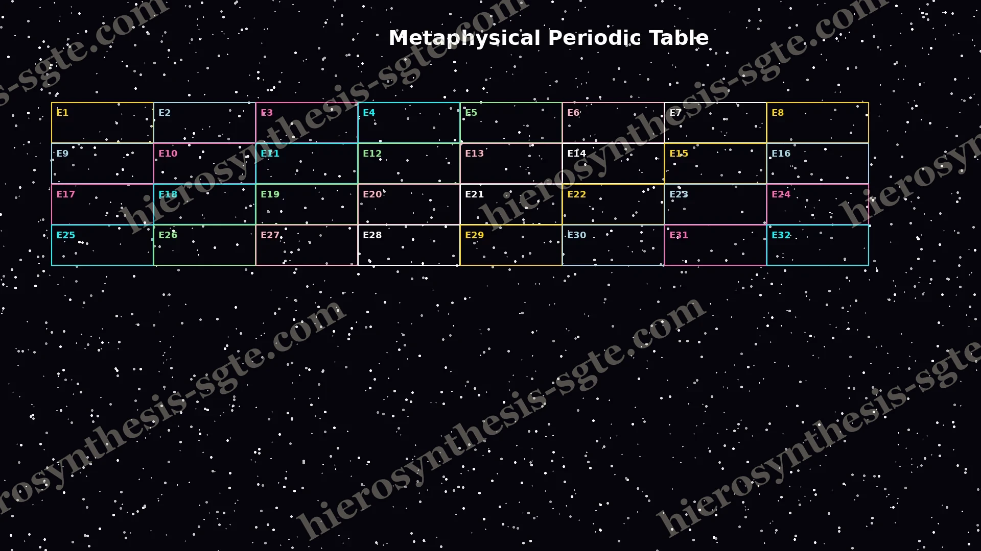 Kabbalistic Periodic Table plate