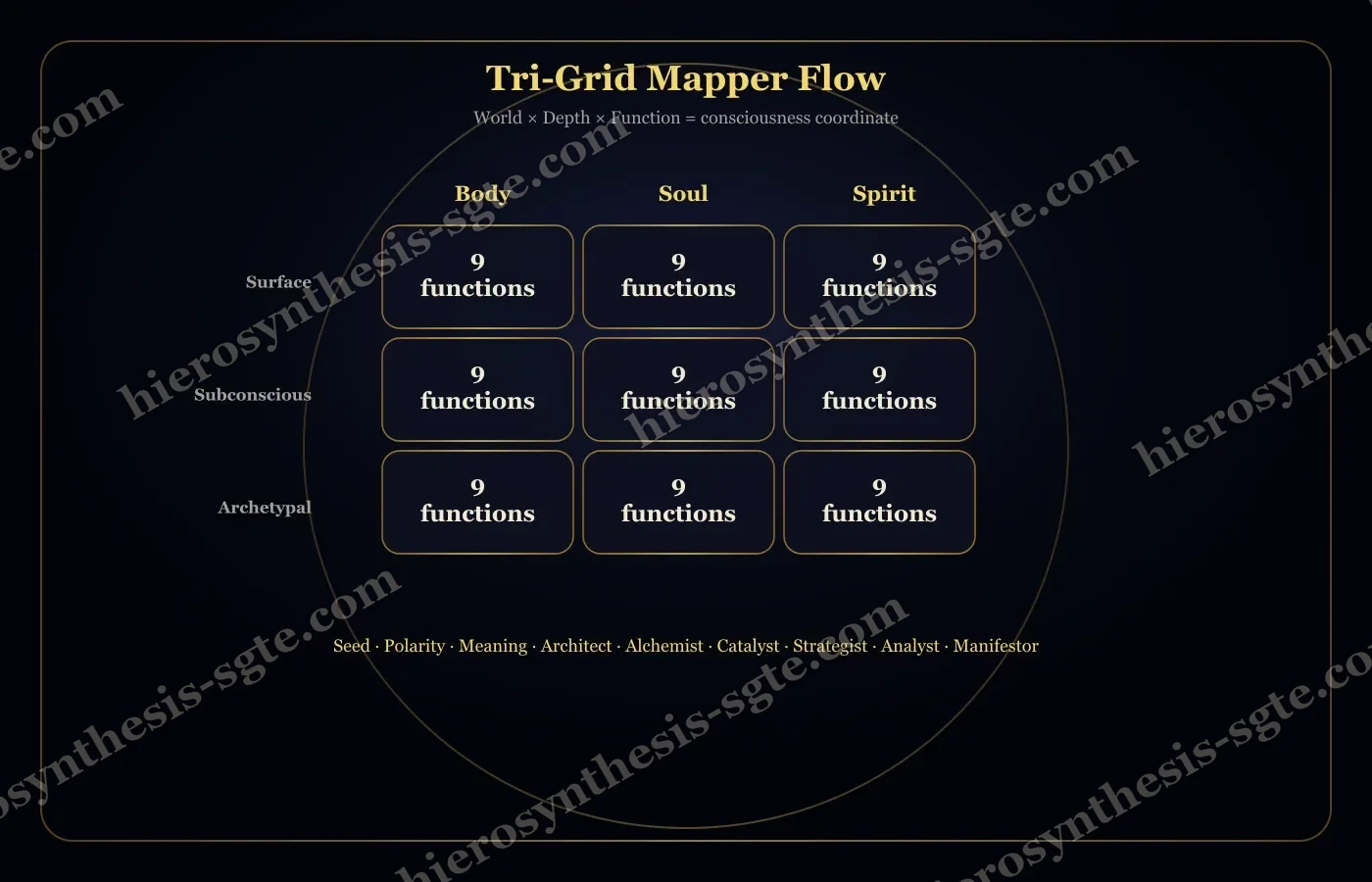 Human-Earth overlay map card
