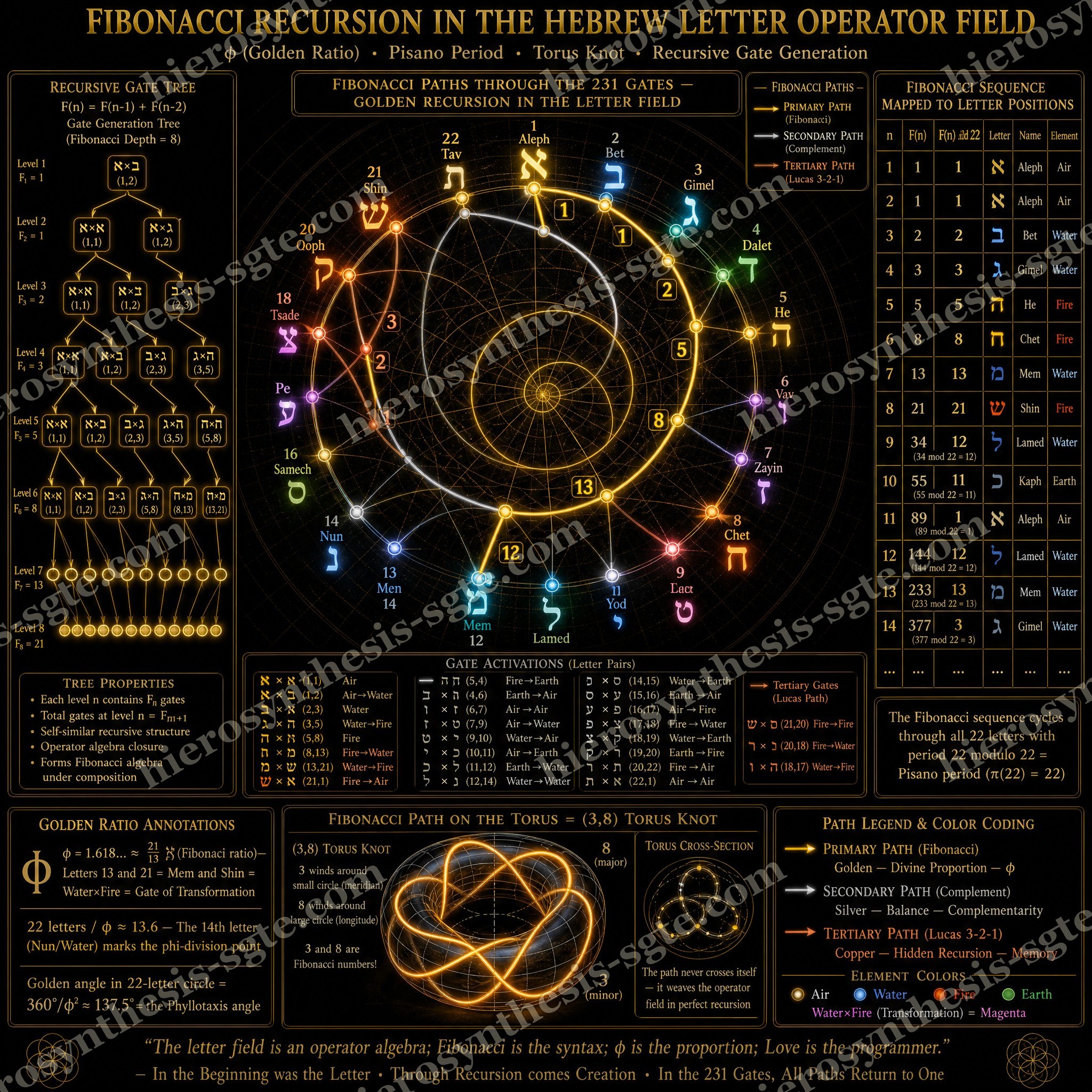 Fibonacci Paths Diagram