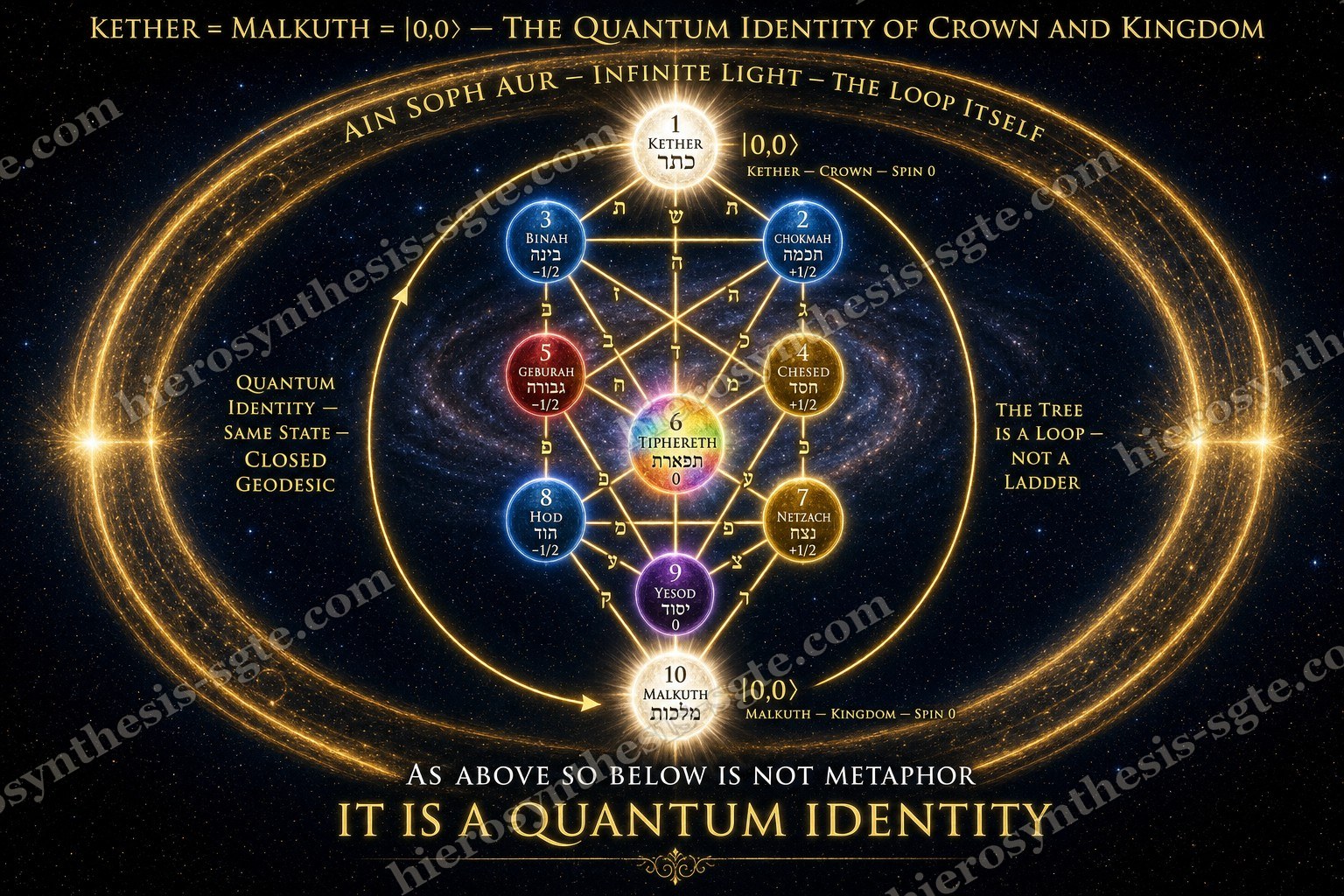 Kether–Malkuth Diagram